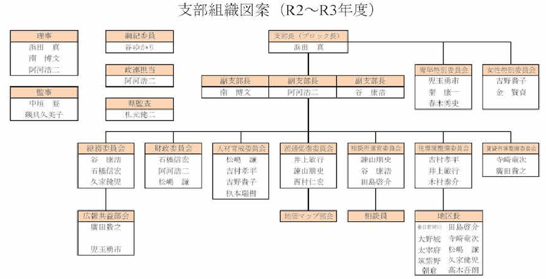 筑紫支部